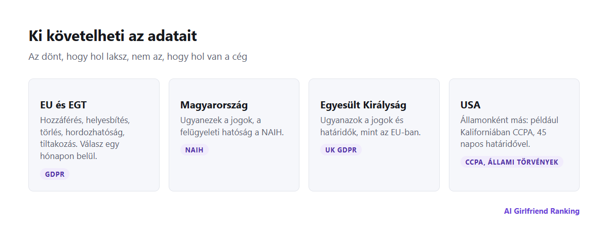 Térképszerű összefoglaló az adatvédelmi jogokról: GDPR az EU-ban és az EGT-ben, brit GDPR az Egyesült Királyságban, CCPA Kaliforniában, és átfogó adatvédelmi törvények az USA más államaiban