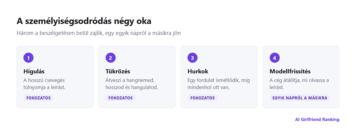A személyiségsodródás négy oka: hígulás a hosszú beszélgetés miatt, a felhasználó tükrözése, ismétlődő hurkok és a cég modellfrissítései